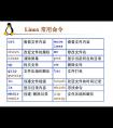 linux常用命令
