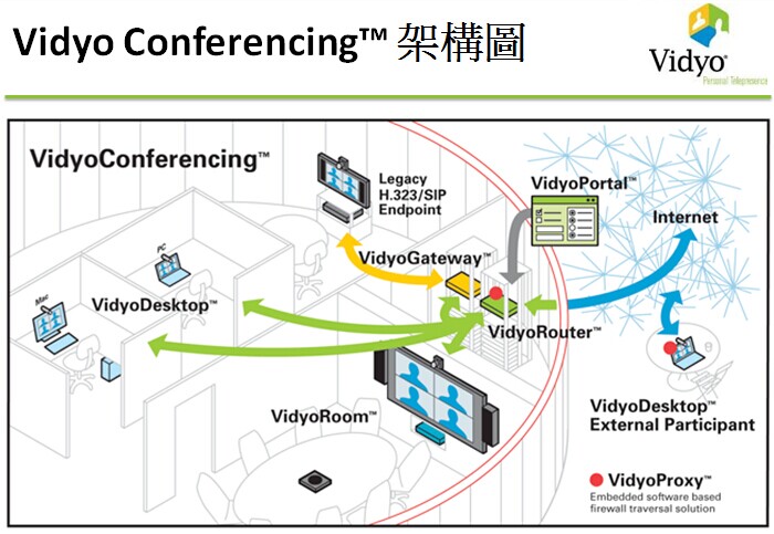 高清网络会议系统