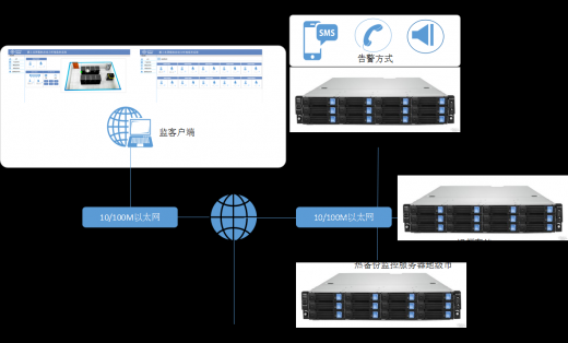机房集中管理系统